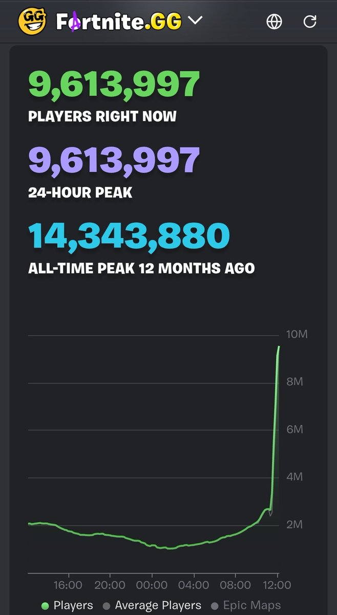 Immature tweet media