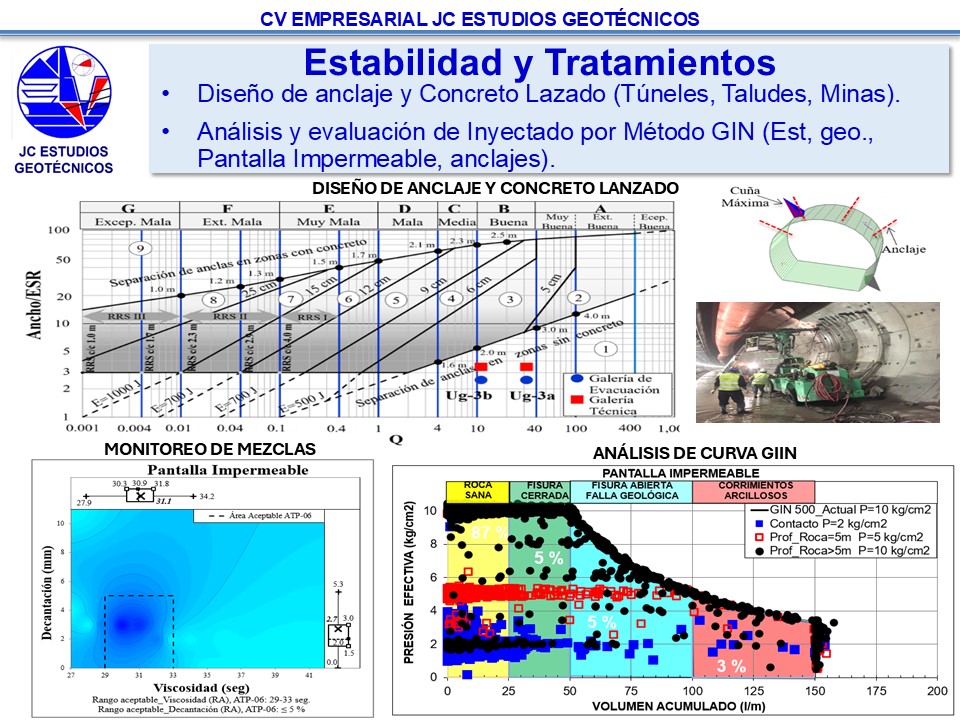 JC Estudios Geotécnicos tweet media