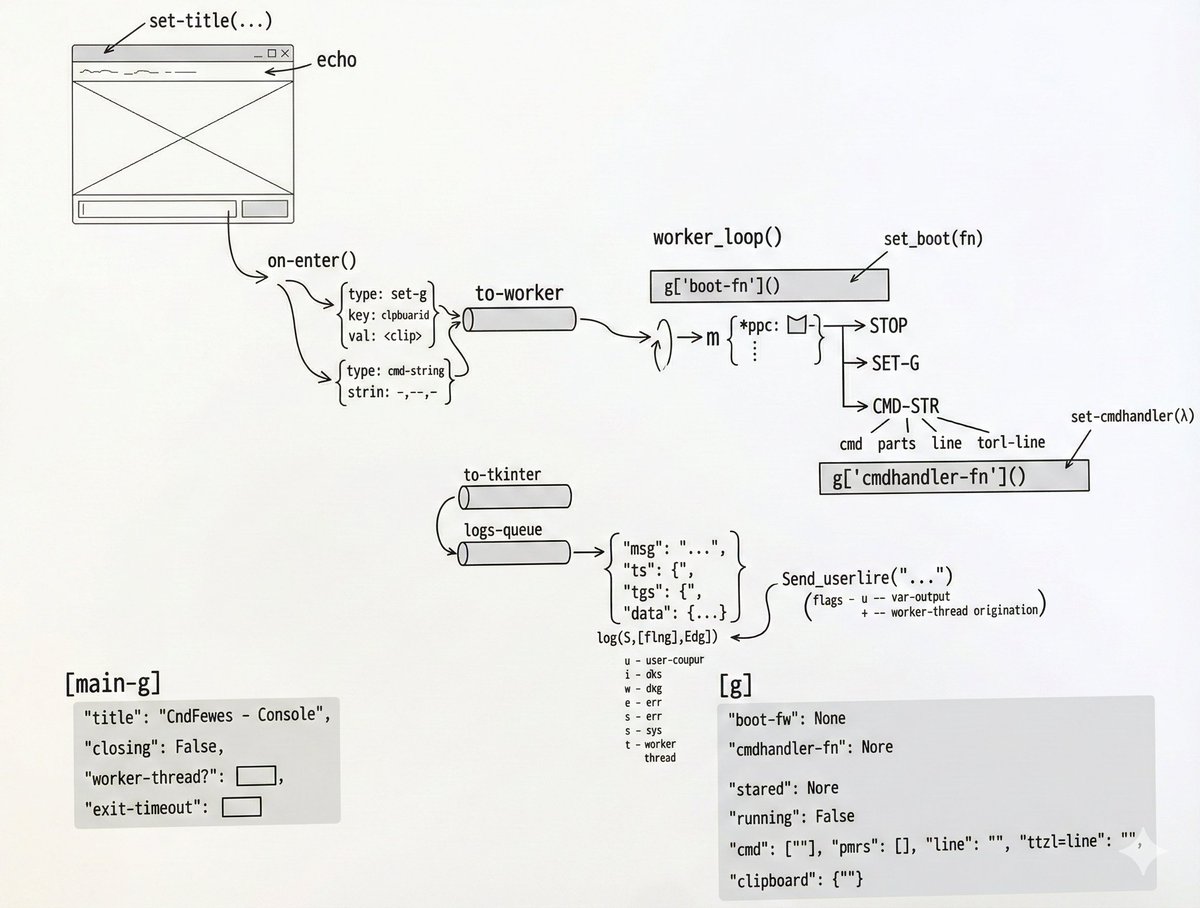 #nanobanana Successes &amp; Fails.  We're not quite there yet.  But it's definitely promising, and I'm confident we will get there.  The practice of programming is just getting easier, and easier, and easier, and I am 100% excited for it.  I love it.  I don't do it for the paycheck.