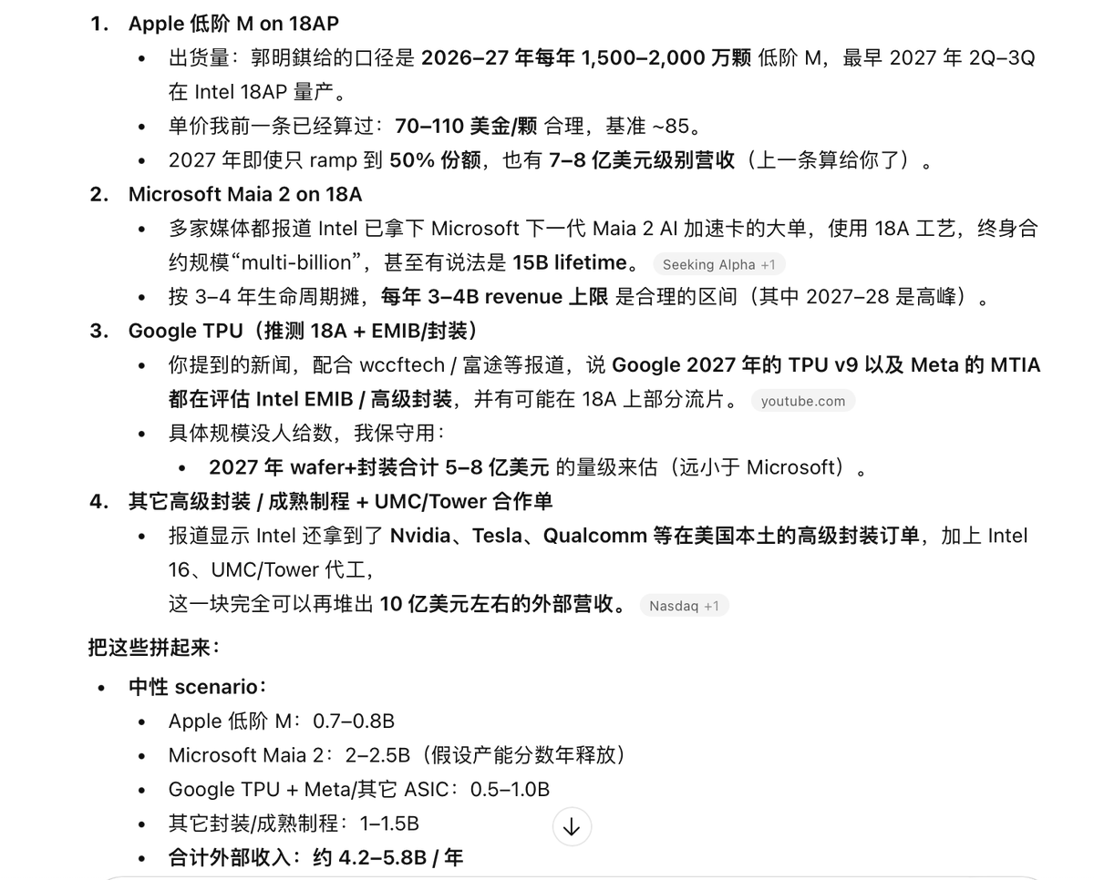 yao30059829's tweet photo. Intc口径是2027实现foundry业务收支平衡，且只需“低到中个位数十亿美元”的外部收入的外部收入即可实现这一目标。
假定为50亿。Apple的M芯片+Google TPU封装几乎可以锁定这一目标。如图。
这将帮助intc在2027达成约65B的营收，EPS 2.7–2.9。
对应股价区间为30-70（现金流折现至当下）。
30已经是铁底。 https://t.co/UxYKwZD3dR