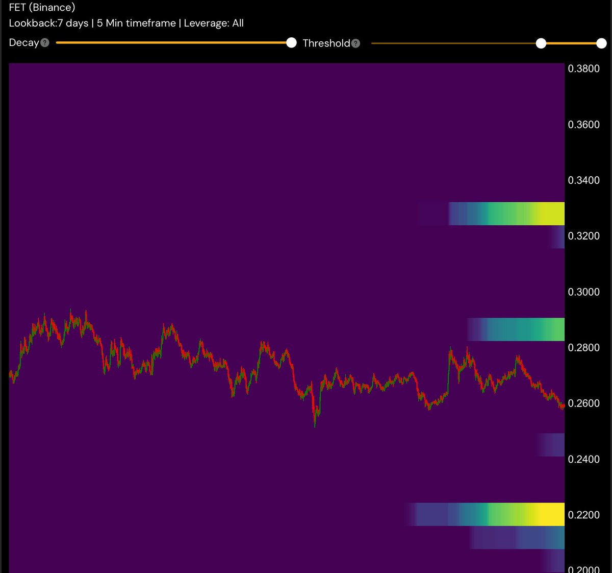 CryptomessInfox's tweet photo. $FET waiting for next dump https://t.co/qbUaTDuWoz
