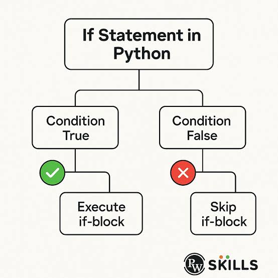 iMhamad_42's tweet image. #while Allah ( says don&apos;t ) :
Statement