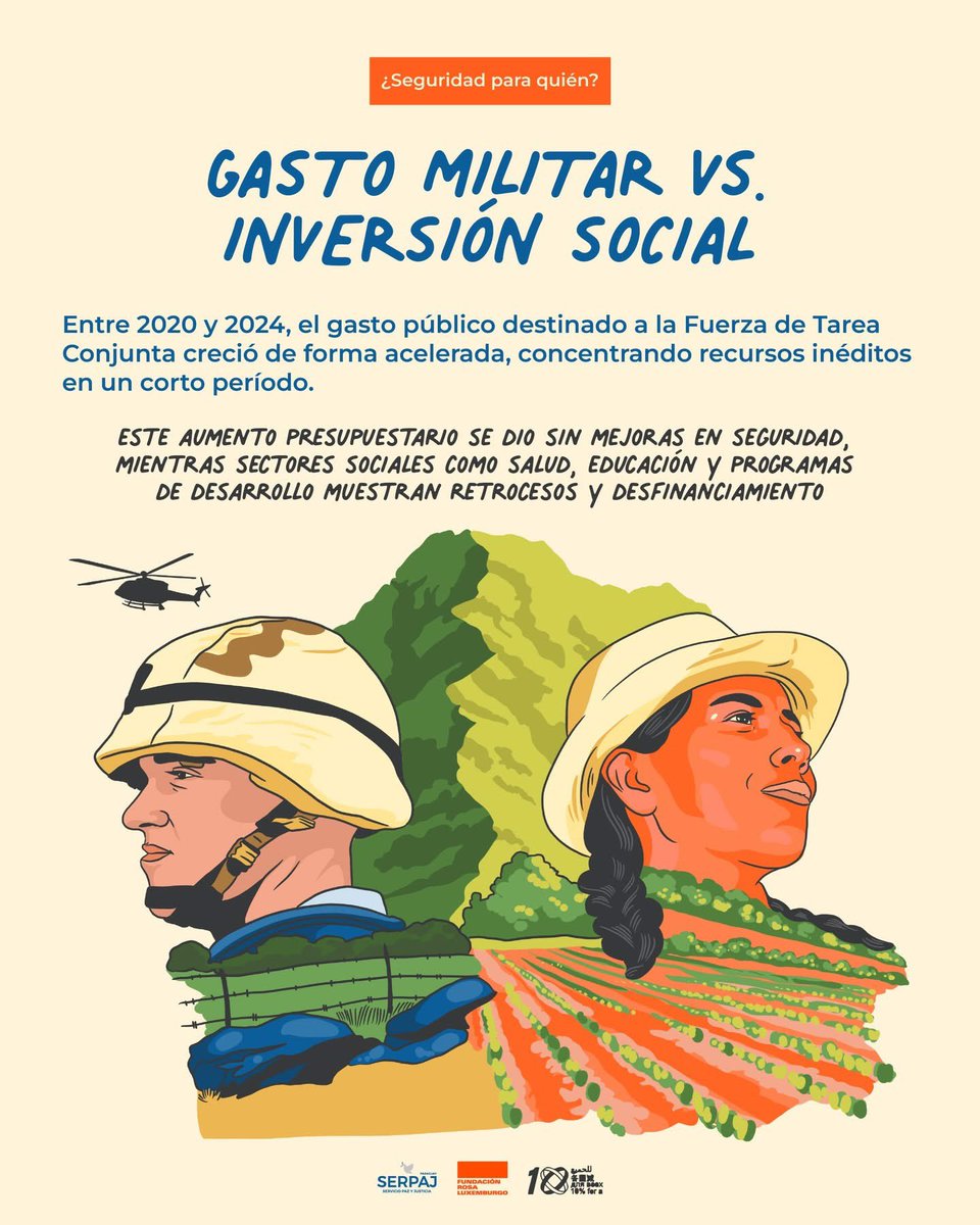 serpaj_py's tweet image. Entre 2020 y 2024, el presupuesto destinado a la FTC creció de manera acelerada, sin resultados que justifiquen ese aumento.
Mientras tanto, programas esenciales como salud, educación y desarrollo social retroceden.
La pregunta es urgente: ¿seguridad para quién?