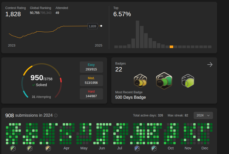 yashsiwch's tweet image. Still Jobless me 🙂But most of my batchmates don&apos;t even has CF Id and in  companies like CRED, Zomato ,Microsoft. LUCK Matters !! 

#leetcode #100DaysOfCode