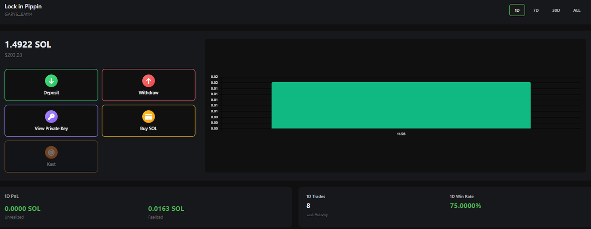 First time running the Lock In skill of <a href="/StackerAgent/">Stacker Agent AI</a> in <a href="/GarydotClub/">Gary Club</a> and I am impressed with the results. Since last night, autonomously adding and subtracting all percentages in 6 wins over 8 trades, overall percentage was 9.41%. Amazing. Keep up the good work <a href="/GaryLHenderson/">Gary</a>