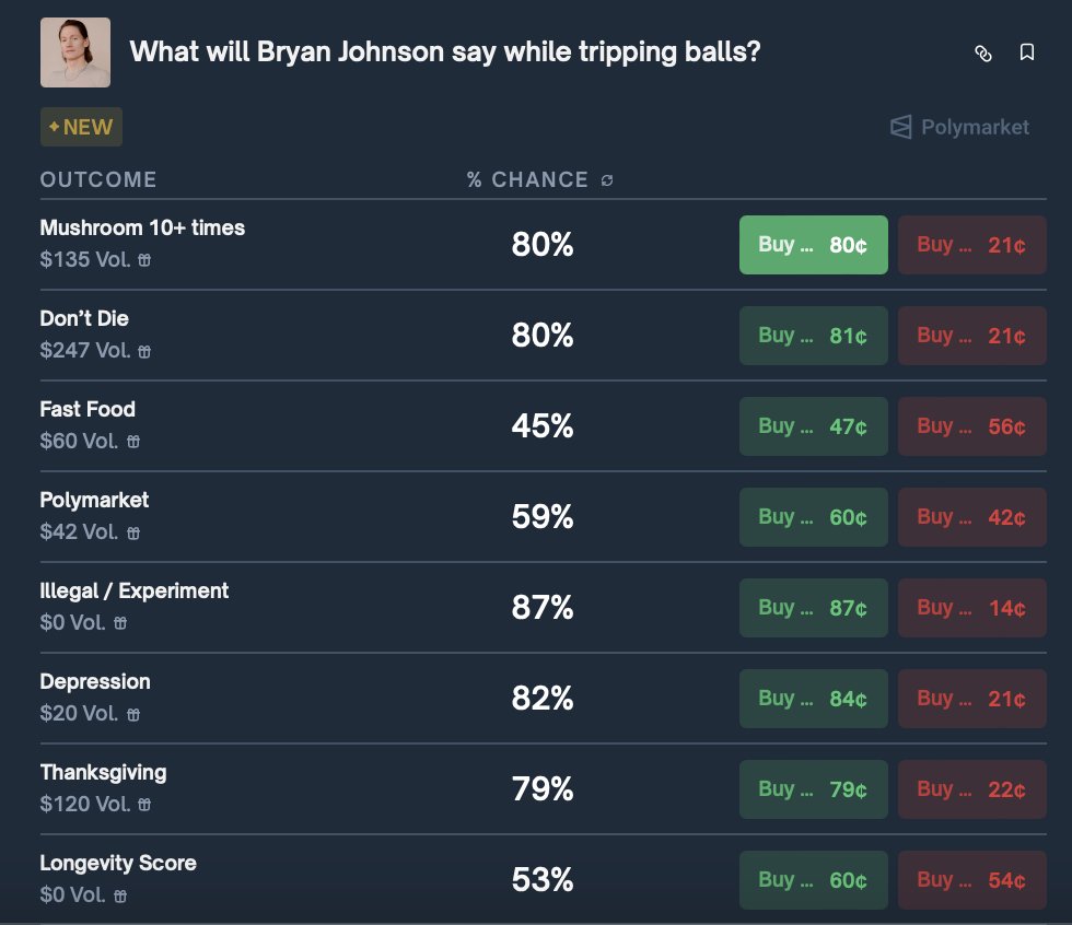 bryan_johnson's tweet image. I&apos;ll leave it to mushrooms about what they want to say