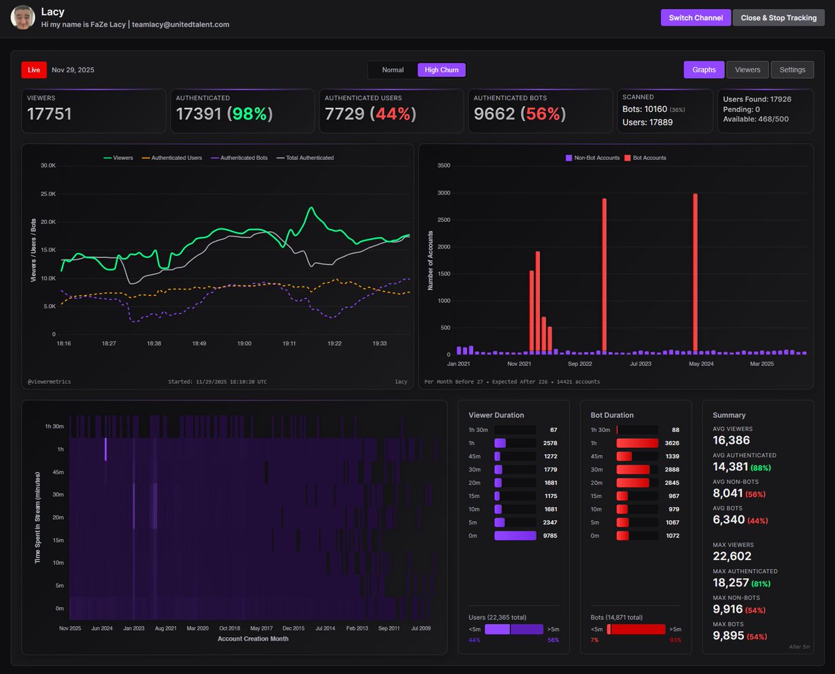Viewer Metrics tweet media