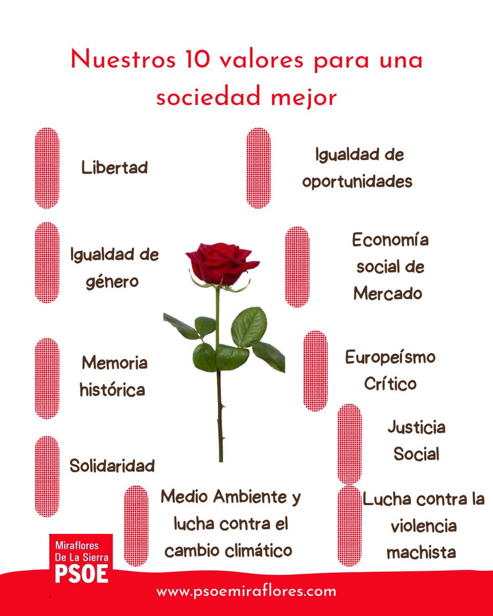 🌹Nuestros valores son nuestra fuerza💪🏻: igualdad real, justicia social, memoria, sostenibilidad y compromiso con las personas.
Queremos una #MirafloresdelaSierra más humana y más justa.
💬 Conócenos mejor👇🏻 
psoemiraflores.com/nuestros-valor…

#ValoresSocialistas