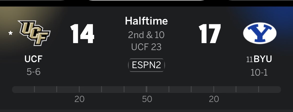Score at halftime… Closer than expected!
