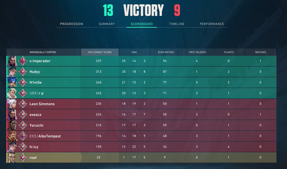 rooftopwanderer's tweet image. LFT open to offers any region