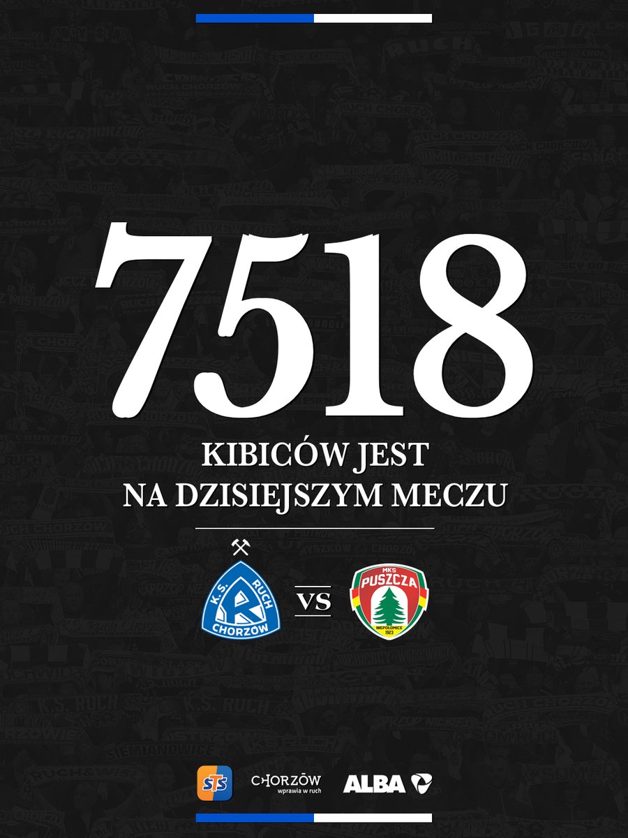Ruch Chorzów tweet media