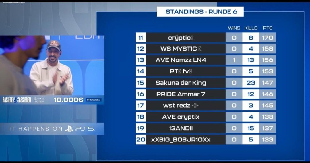 #11    Sold 2 Games...
Hat trotzdem viel Spaß gemacht und viele nette Leute kennengelernt🫶.