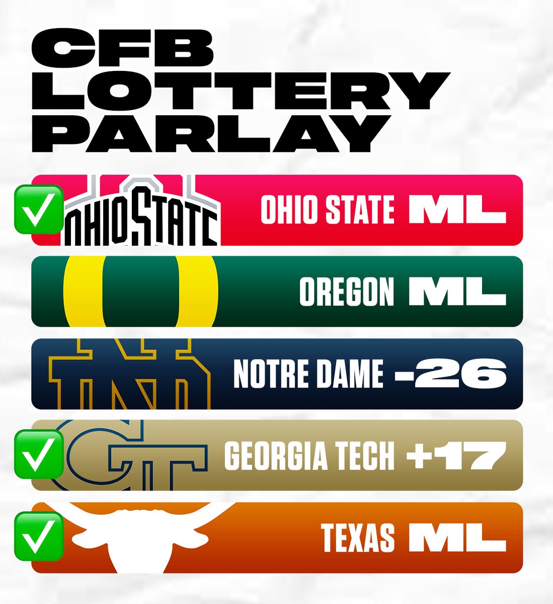 StudyHallSharp's tweet image. 3/5 down.   

2 to go to cash our +1000 parlay 👀