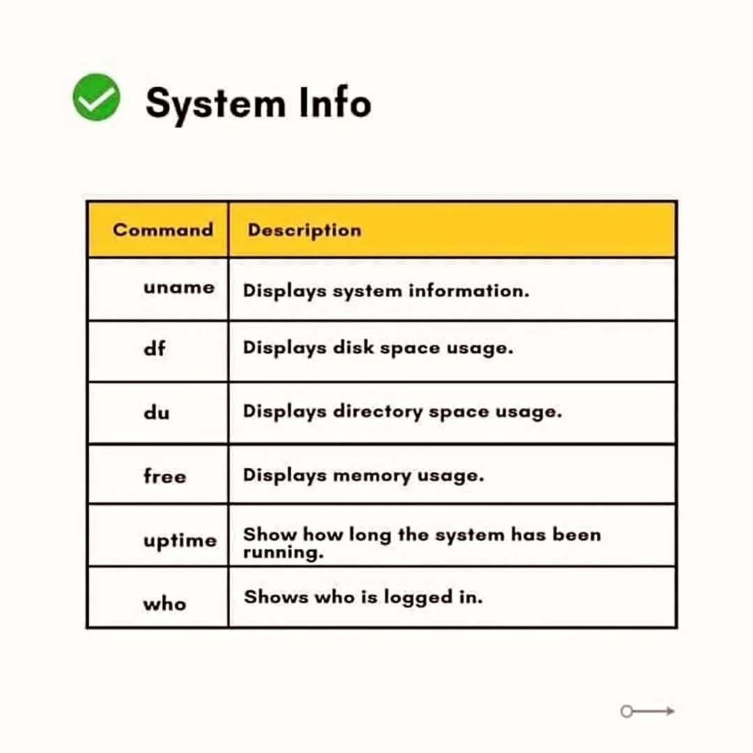 Tecphiser172165's tweet image. #LinuxHacking
#LinuxTools
#LinuxTerminal
#EthicalHacking
#HackThePlanet
#CyberSecurity
#CyberTech
#TechPhreak
#RootAccess
#OpenSourceLif