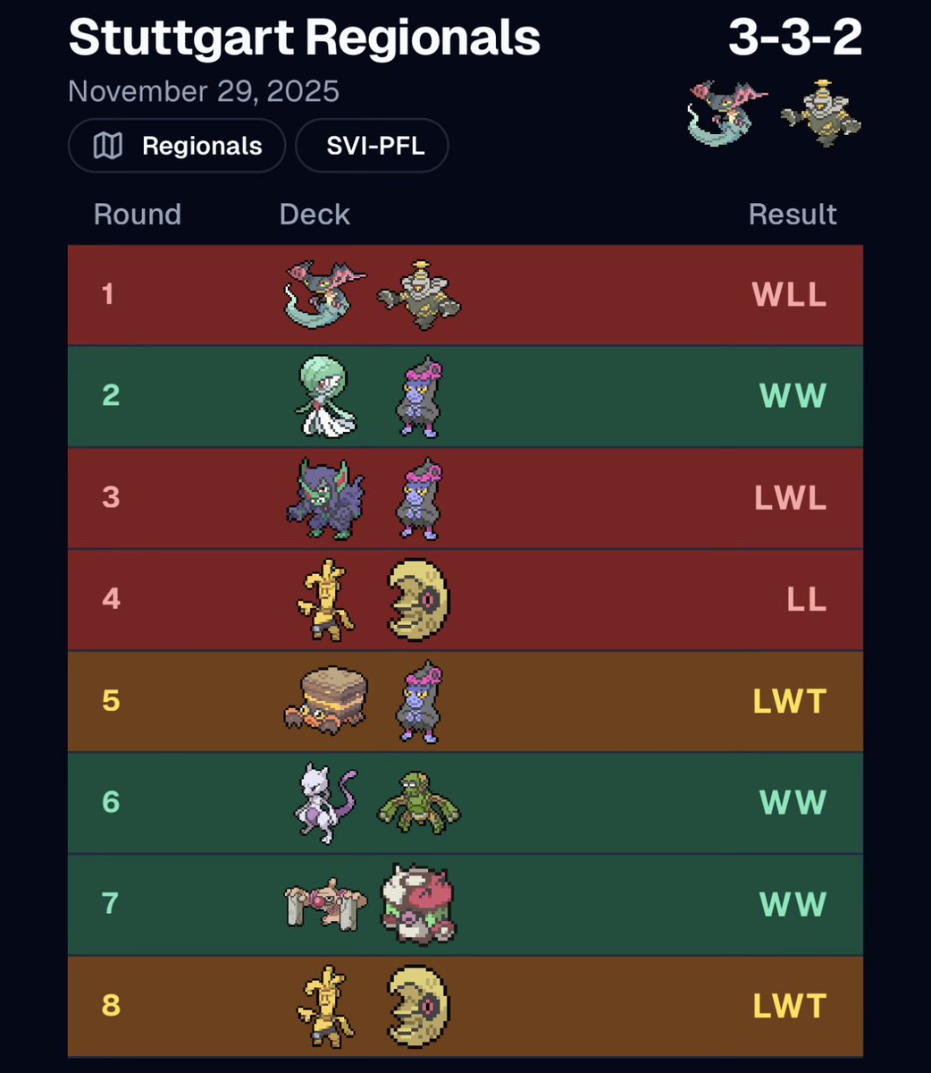 4. Stuttgart Regional - Viertes mal kein Day 2 😭