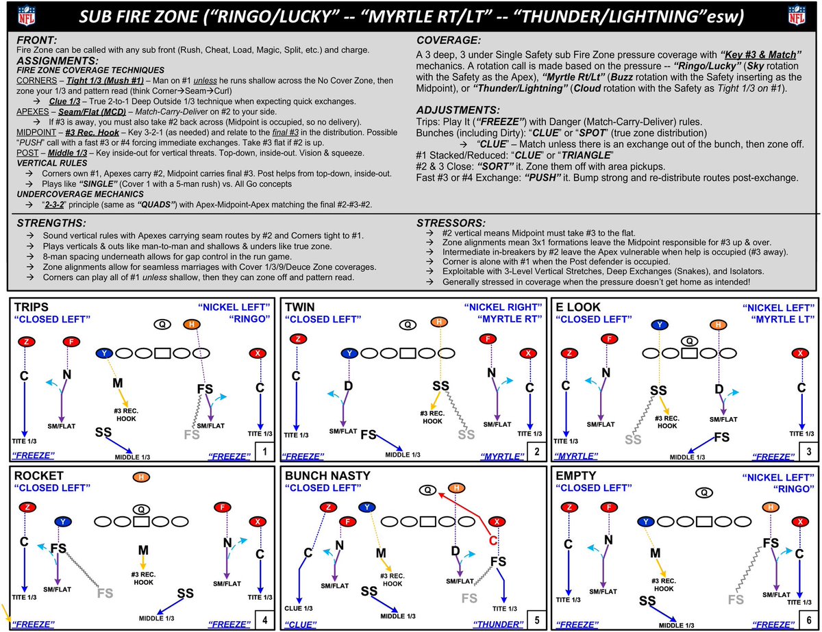 Honest NFL tweet media