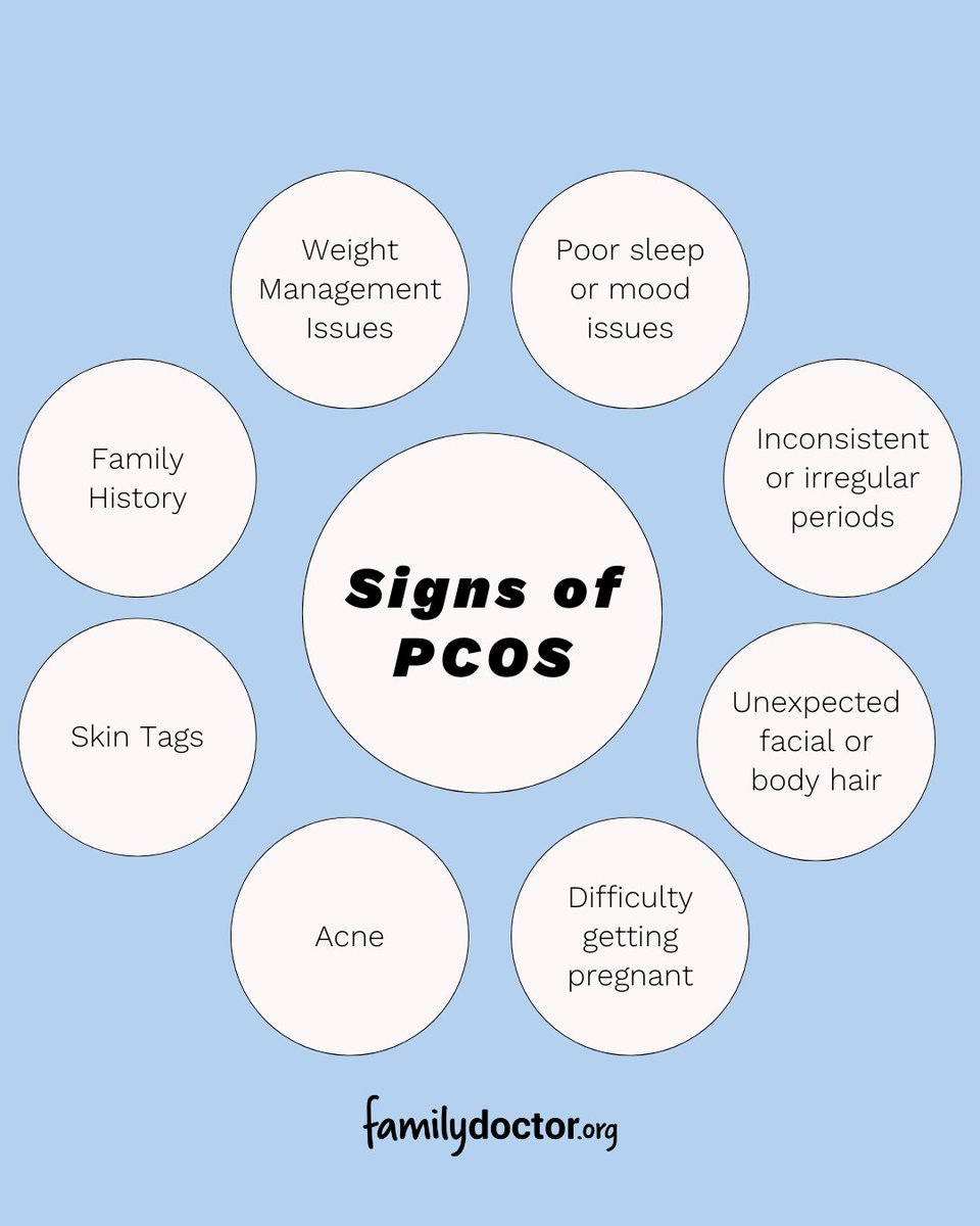 familydoctor's tweet image. PCOS isn’t just about irregular periods. It can show up differently for everyone and affect hair growth, skin, weight, sleep, fertility and mental health. If you think something feels “off,” talk to your family doctor. 💙 Learn more in @HuffPost: bit.ly/49CTQQR
