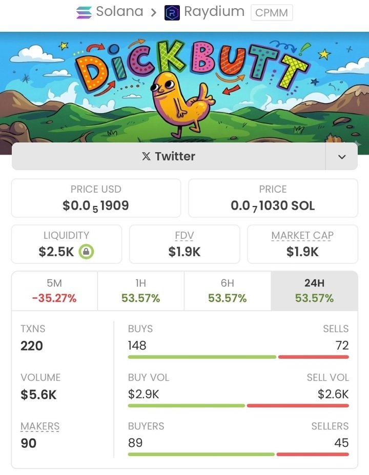 Aped on #DICKBUTT at $1.9k mcap on my alpha tg. It is currently at