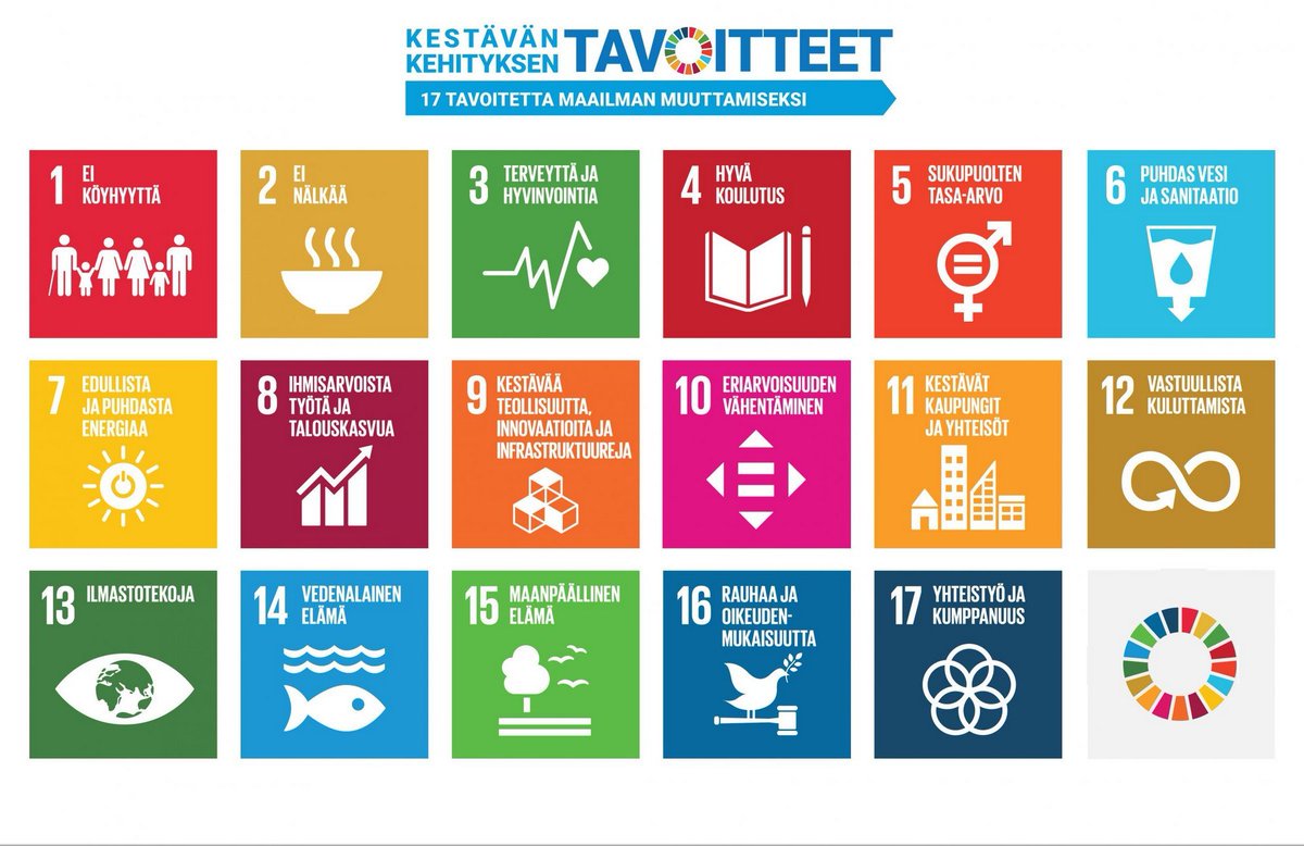 ItePeku's tweet image. SMART järjestelmä=Surveillance, Metering, Analysis, Recognition &amp;amp; Tracking. Agenda 2030 kohta 11.  Kuvassa tavoitteet käännettynä Orwellimaisesta uuskielestä selkosuomeksi.