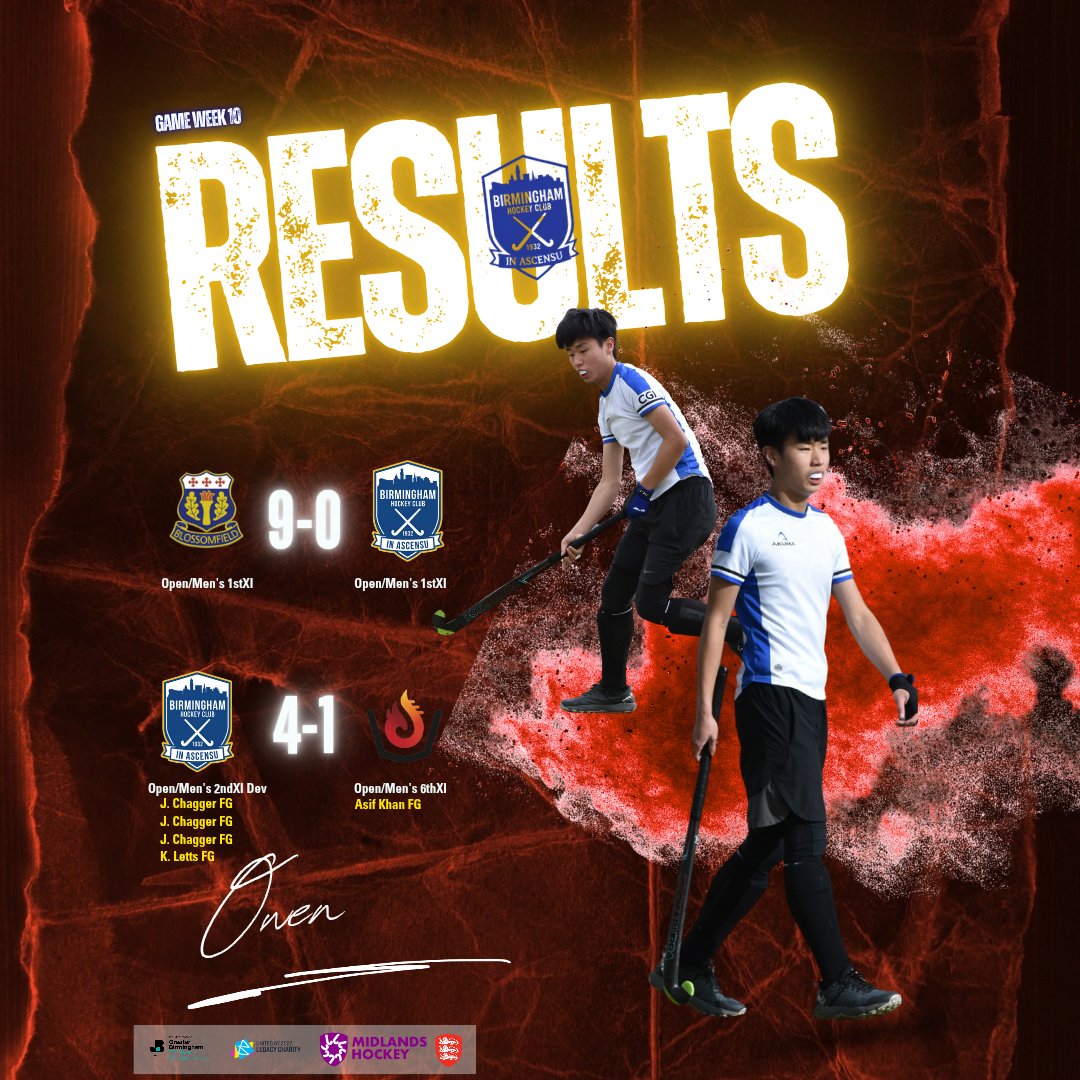 MATCHDAY RESULTS 

Our Open/ Men's 1stXI had a difficult day with a much rotated side due to several unavailabilities. Frank with the player of the match.

Our Open/ Men's 2ndXI Development had a good run out even supporting Beacon with 2 players to get a 10 v 10 game on the go.