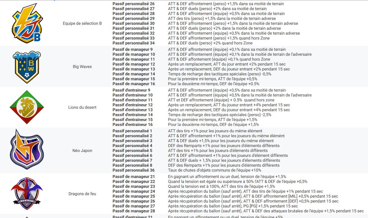 Vous avez eu plus d'engouement que je ne l'aurais imaginé quand j'ai parlé de mon Google Sheet sur Victory Road. Je comptais pas forcément le partager mais j'ai changé d'avis !

Vous retrouverez dans la réponse en dessous le lien vers ce dernier ! Il sera mis à jour régulièrement