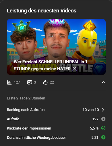 tyroxdrn's tweet image. Also langsam werde ich auf ernst richtig traurig. Ich gebe mir mühe um ein gutes Video zu machen und es ist echt sooo unfassbar schlecht. Mit abstand auf Platz 10. Frage mich ehrlich langsam ob YouTube mir damit was sagen möchte... Werde trotzdem nicht aufgeben. Bald wird goatet!