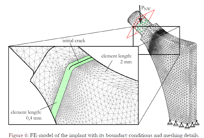 ProjektXpand's tweet image. #finiteelementanalysis #simulation #engineering #productdesign 😍
