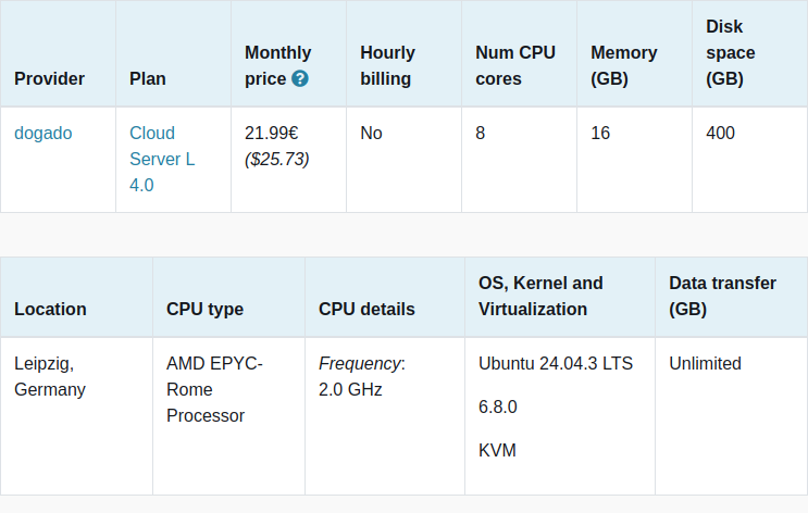 vpsbenchmarks's tweet image. New trial started for dogado Cloud Server L 4.0: 21.99€ #VPS, 8 cores, 16.0GB 
vpsbenchmarks.com/trials/dogado_… #cloudcomputing