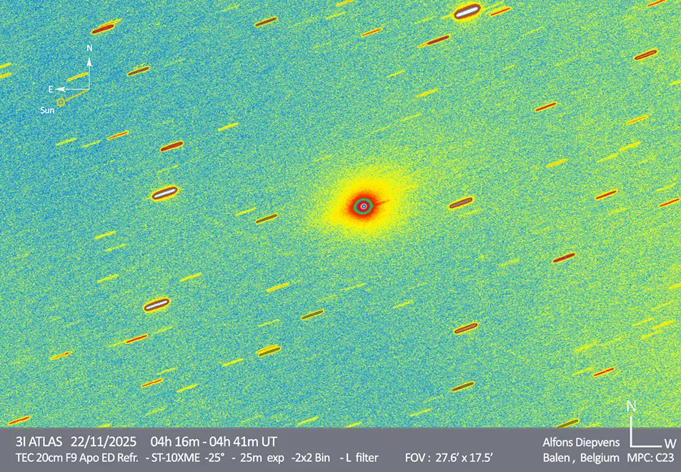 AstronomyVibes's tweet photo. 🚨 3I/ATLAS: The Mysterious Interstellar Visitor — All Known Anomalies as of 29 November 2025

☄️ 1. Confirmed interstellar origin — It’s on a hyperbolic path from outside our Solar System, never bound by the Sun’s gravity.

🌌 2. Massive size — Estimates now suggest 20–25 km, dwarfing previous interstellar visitors like ‘Oumuamua and Borisov.

⚡ 3. Extreme speed — Traveling at >90 km/s, faster than any known comet or asteroid of similar size.

💧 4. Early water activity — Shows signs of water vapor while still 3.5 AU from the Sun, far earlier than typical comets.

🧊 5. CO₂-dominated coma — Unlike usual comets, carbon dioxide drives its activity more than water, an unusual chemical signature.

☀️ 6. Anti-tail formation — Its “tail” points toward the Sun at times, a rare phenomenon.

✨ 7. Erratic brightness — Light curves spike and fade unpredictably, resisting standard comet models.

🥇 8. Nickel-rich, iron-poor composition — Spectral data indicates an extremely unusual ratio for a natural Solar System body.

🌫️ 9. Lacks normal gas emissions — Typical cometary gases like CN and C₂ are nearly absent.

🌀 10. Unstable rotation — Tumbling or precessing with unusual periods, unlike most comets.

📐 11. Irregular shape and density — Observations suggest low bulk density and possibly a flattened or elongated structure.

🔩 12. Metallic surface hints — Spectroscopy suggests reflectivity higher than normal cometary ice, hinting at metal-rich regions.

🔥 13. Pre-solar heating activity — Shows outgassing before major solar heating, possibly from internal energy or exotic materials.

🧮 14. Tiny trajectory deviations — Subtle shifts in path are unexplained by gravity alone, suggesting additional forces.

🌈 15. Unique polarization patterns — Light polarization differs from any Solar System comet studied.

🚫 16. No dust jets — Despite brightness, no clear collimated jets are observed.

🌡️ 17. Anomalous thermal behavior — Temperature changes don’t match normal ice sublimation models.

🧠 18. Strange internal structure — Density and rotation patterns hint at unknown material properties.

🛰️ 19. Possible artificial origin? — Some scientists cautiously discuss non-natural possibilities; still unproven but intriguing.

🛸 20. Variable outgassing directions — Jets (where detected) sometimes point sideways, inconsistent with rotation.

💨 21. Coma composition changes rapidly — Sudden shifts in gas ratios over days, unlike typical comets.

🌍 22. Slight hyperbolic deflection by planets — Gravitational interactions appear unusually minimal for its mass and trajectory.

🌌 23. Mysterious spectral lines — Certain emission lines do not match any known cometary or asteroidal materials.

The more we watch it, the stranger it becomes. 3I/ATLAS continues to defy expectations… and perhaps, our understanding of what’s possible in the cosmos.

#3IATLAS #3Iアトラス #3i_atlas #spacemystery #interstellarobject
