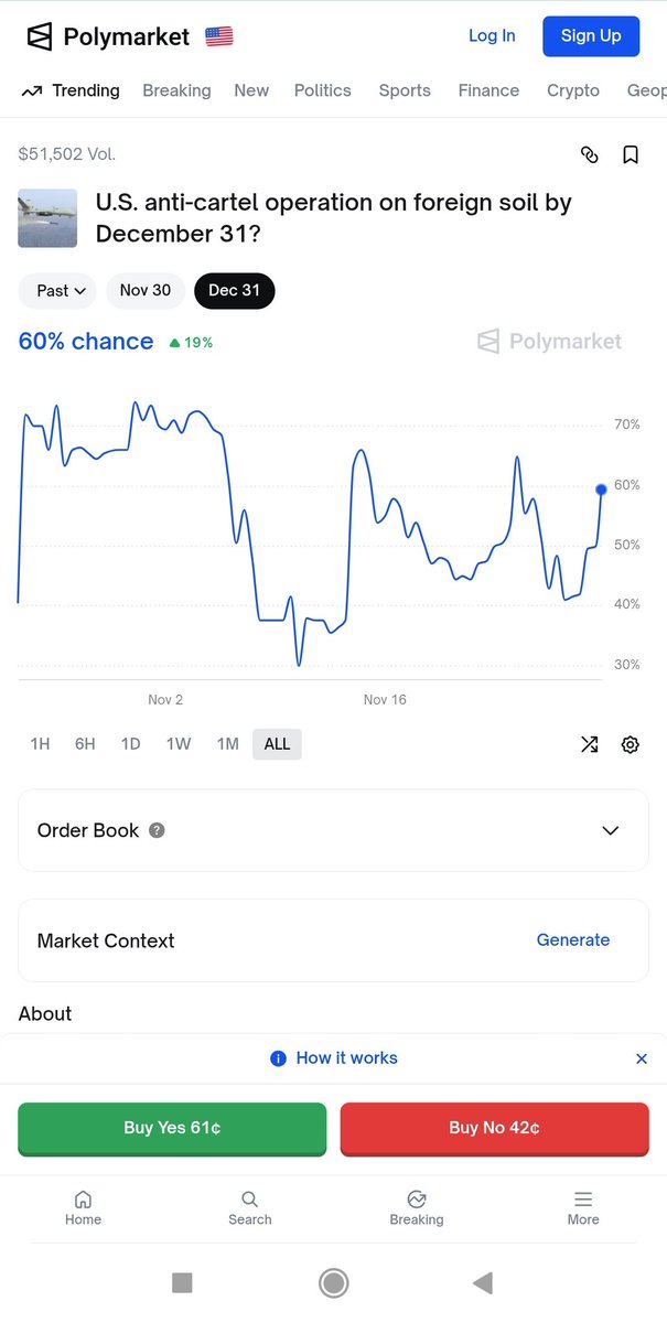 OneHotCode1's tweet image. If you are a drug kingpin needing to hedge your exposure @Polymarket got you covered with a future strip