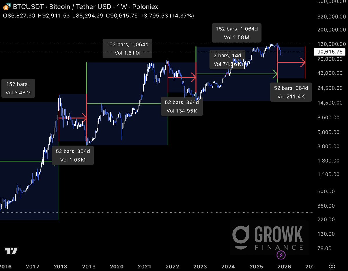 Growk Finance tweet media