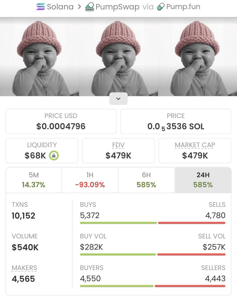 PumpbeardX's tweet photo. $BABYWIFHAT pumped hard! My private TG already took profits before the top. Your move. https://t.co/gip6Oar29B