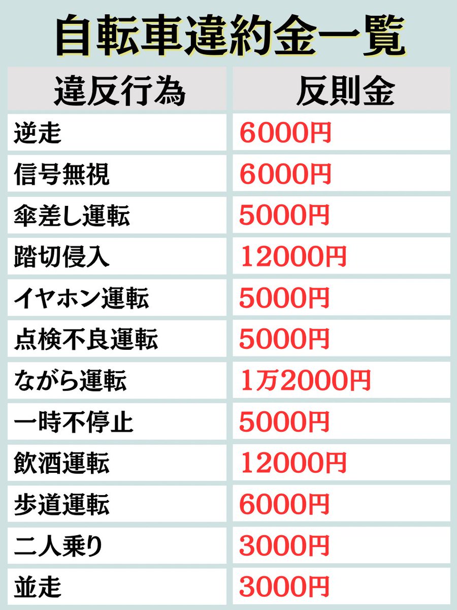 hiiragi2280's tweet image. 『4月から始まる』
自転車運転荒い人マジで気をつけて