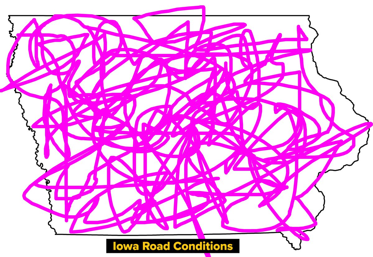 Happening currently: