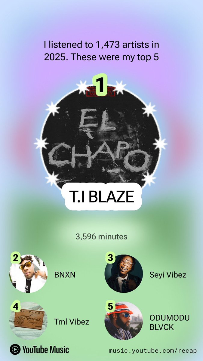 mikeoxygen_'s tweet image. YT cooked with this recap, see you again next year.