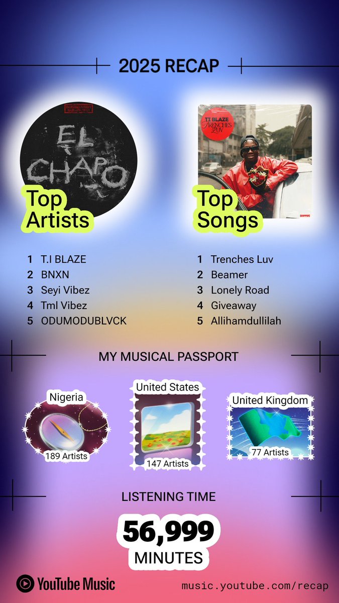 mikeoxygen_'s tweet image. YT cooked with this recap, see you again next year.