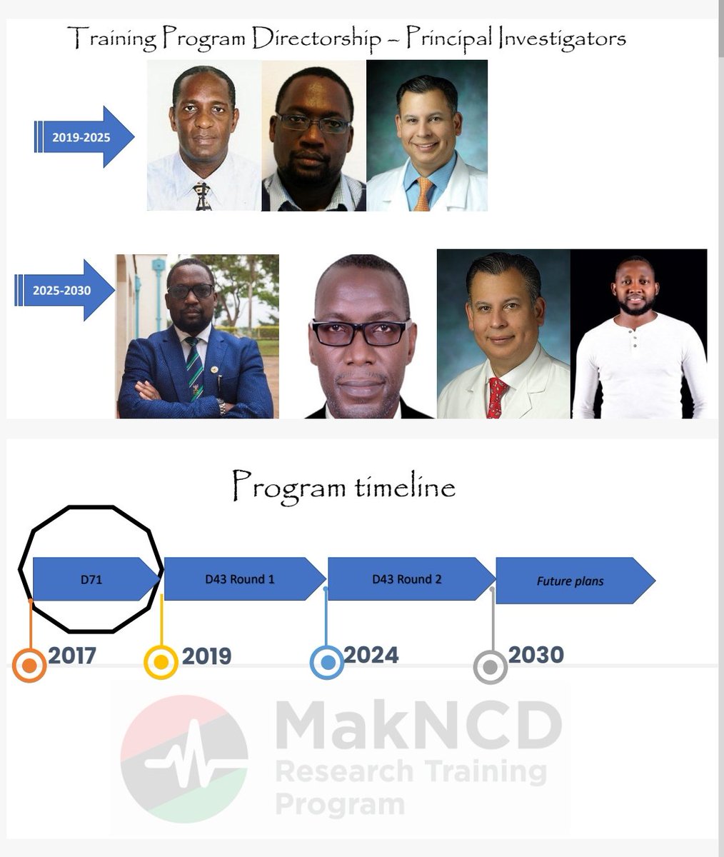 rkalyes1's tweet photo. 🔥Very exciting to launch our 5yr @NIH grant to build capacity for NCDs in Uganda with @brucekirenga @CharlesBatte #Checkley
🔥 We appreciate @ProfKamya & #ProfCheckley for the mentorship!
@Makerere @JohnsHopkins @Lung_Institute
@graekan @oriba @SemitalaFred @ChefKarim02 https://t.co/JYTM43vemW