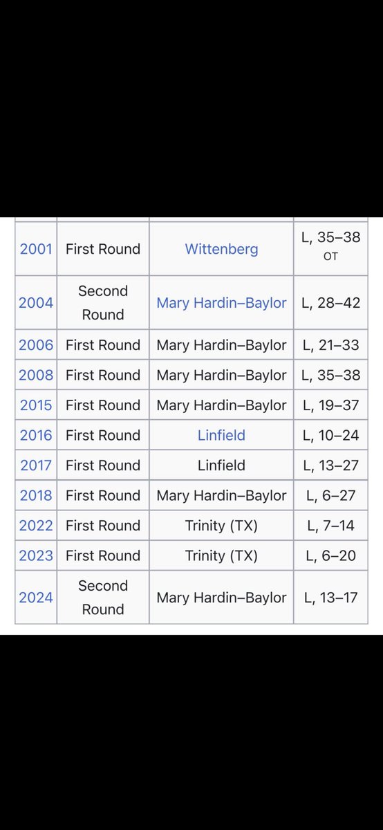 <a href="/HSUCowboys/">Hardin-Simmons Cowboy Football</a> Why break tradition now