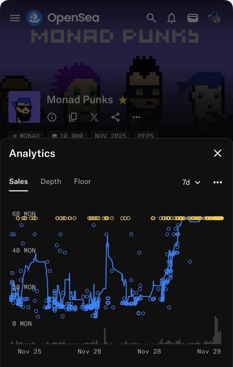 HansonZachary's tweet image. Still early… #Punks #Punks #Punks @themonadpunks 🔥🔥🔥