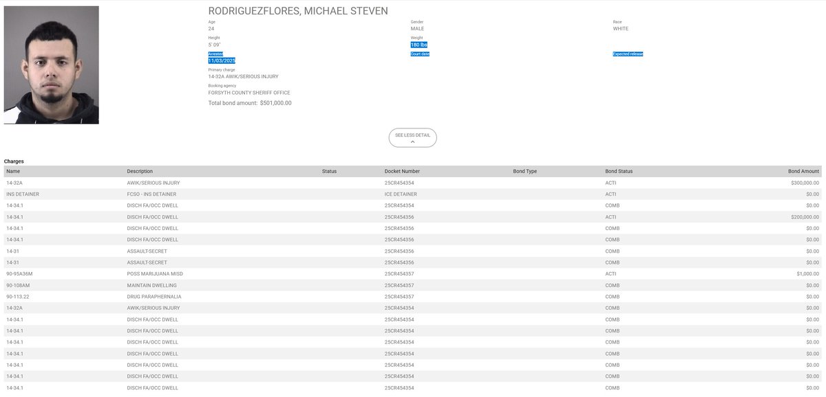 🚨 Forsyth County, NC: Last month, Michael Steven Rodriguez-Flores was arrested after two people were shot while sitting in a vehicle.

He has an immigration detainer hold.

Rodriguez-Flores is charged with Assault with a Deadly Weapon with Intent to Kill or Inflict Serious