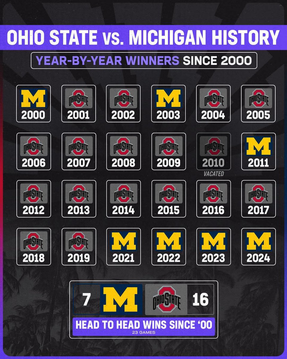 mikeprams's tweet image. O-H