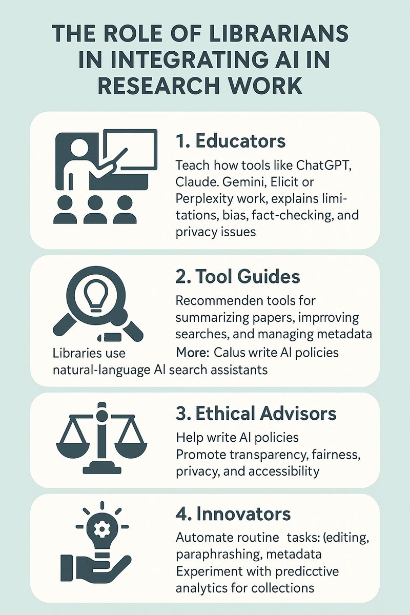 Librarians are becoming key partners in responsible AI adoption—teaching AI literacy, guiding tool selection, shaping ethics, and redesigning services. Their work ensures AI enhances research without replacing human expertise.