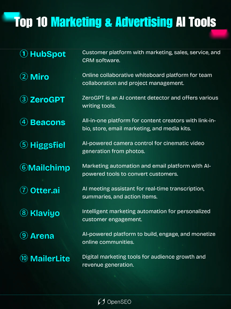 OpenSEO_global's tweet image. Top 10 Marketing Secret Weapons 🚀

#MarketingTips #AITools #HubSpot #BusinessHacks #Productivity