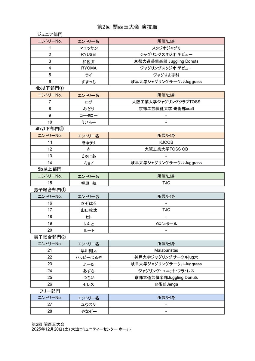 【お知らせ】 
第2回 関西玉大会 演技順を公開いたします。