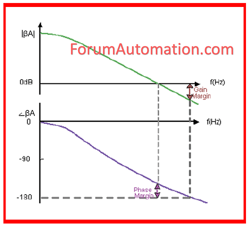 Rabert_infohe's tweet image. What is the significance of gain and phase margin? 
🔗 forumautomation.com/t/what-is-the-…
#ControlSystems #controlsystem #GainMargin #PhaseMargin #StabilityAnalysis #BodePlot #Electrical #ElectricalEngineering #Automation #Instrumentation #EngineeringEducation