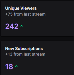 Grateful for the Incredible support on the latest stream! This is a record for a stream so thank you!🙏