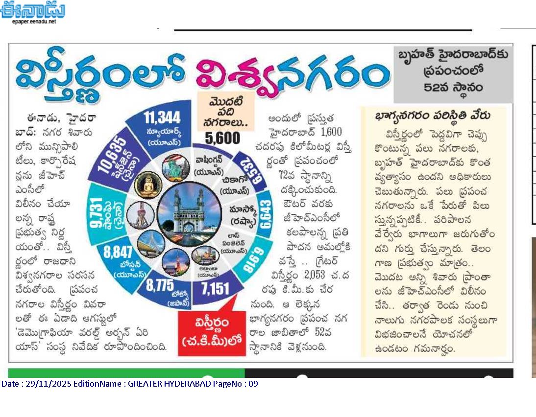 abhinavaduri9's tweet image. #Hyderabad is set to become one of the #world’s largest #cities by area.

With the govt planning to merge surrounding municipalities into #GHMC, the city’s footprint will jump from 1,600 sq km → 2,053 sq km, moving #Hyderabad from 72nd to 52nd #globally in urban area rankings