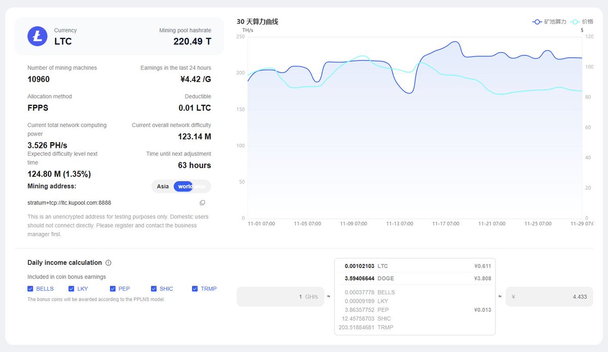 TrmPow's tweet photo. $TRMP JUST LEVELED UP

Kupool is the mining pool for @kucoincom has added $TRMP

You can get $TRMP passively while mining $LTC

This is the type of move that usually comes before a KuCoin listing 👀
They don’t add random coins… they add future winners.

Next stop: KuCoin.
#TrumPOW $LTC $DOGE $BELLS $LKY $PEP $SHIC
