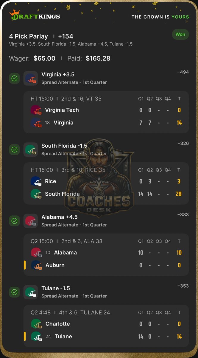 LevelsPicks's tweet image. Coach cashes yet another #CollegeFootball play for the discord members! 🤑✅🏈

@TheCoachesDesk

Save 30% when you sign up today ⬇️

📲 Promo Code: LEVELS

🔗 Sign Up Link: tinyurl.com/59brbx48

#GamblingX #LevelsPicks