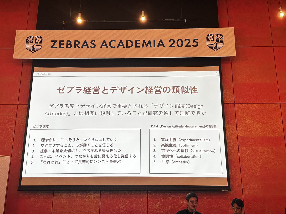 ZEBRA ACADEMIA x 京都流議定書に来ています。知財図鑑もメディアパートナーとして学びながら発信します！
<a href="/zebrasandco/">ZEBRAS AND COMPANY</a> <a href="/chizaizukan/">知財図鑑</a>